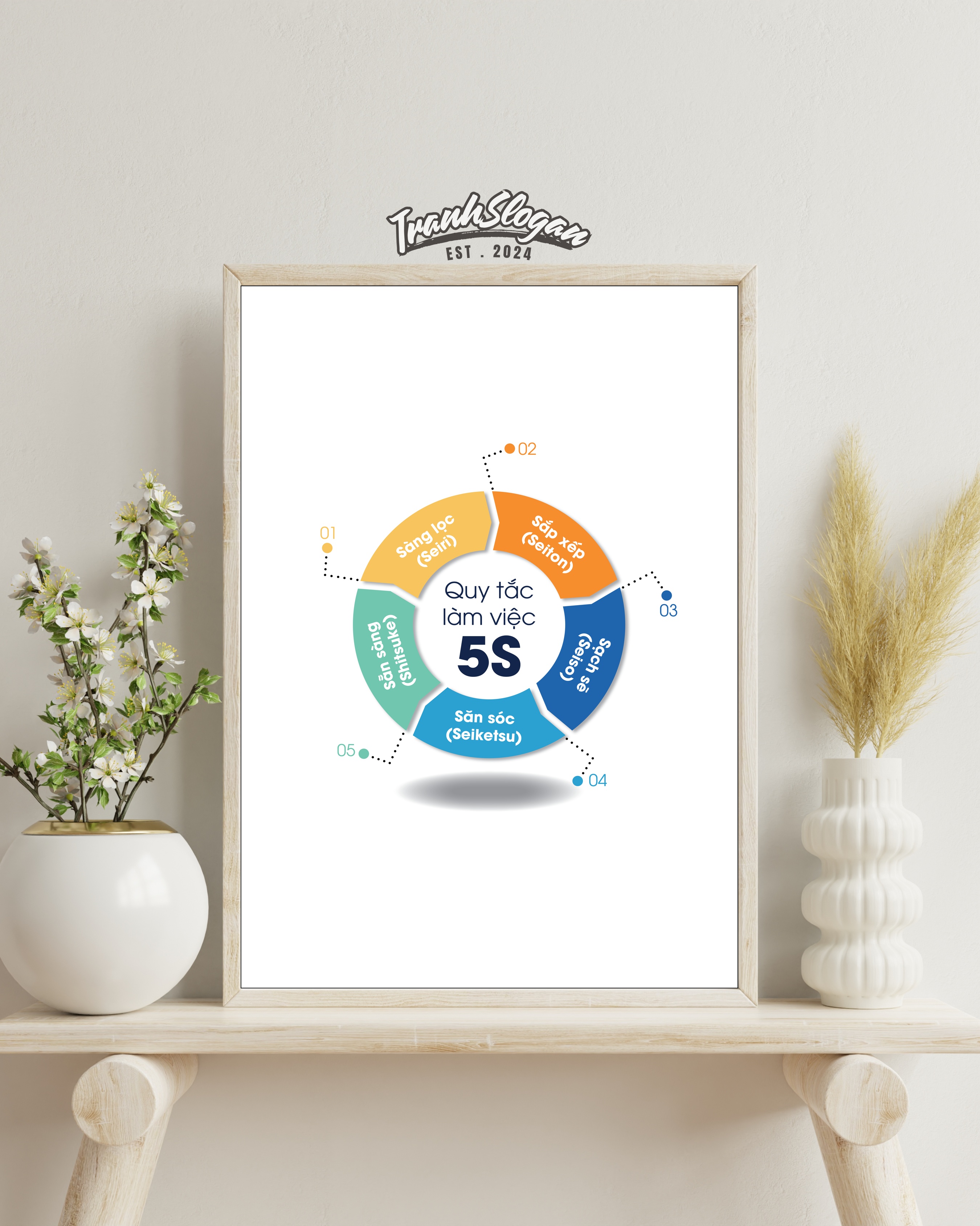 Quy tắc làm việc 5S